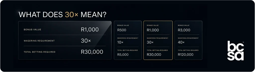 Wagering Explained