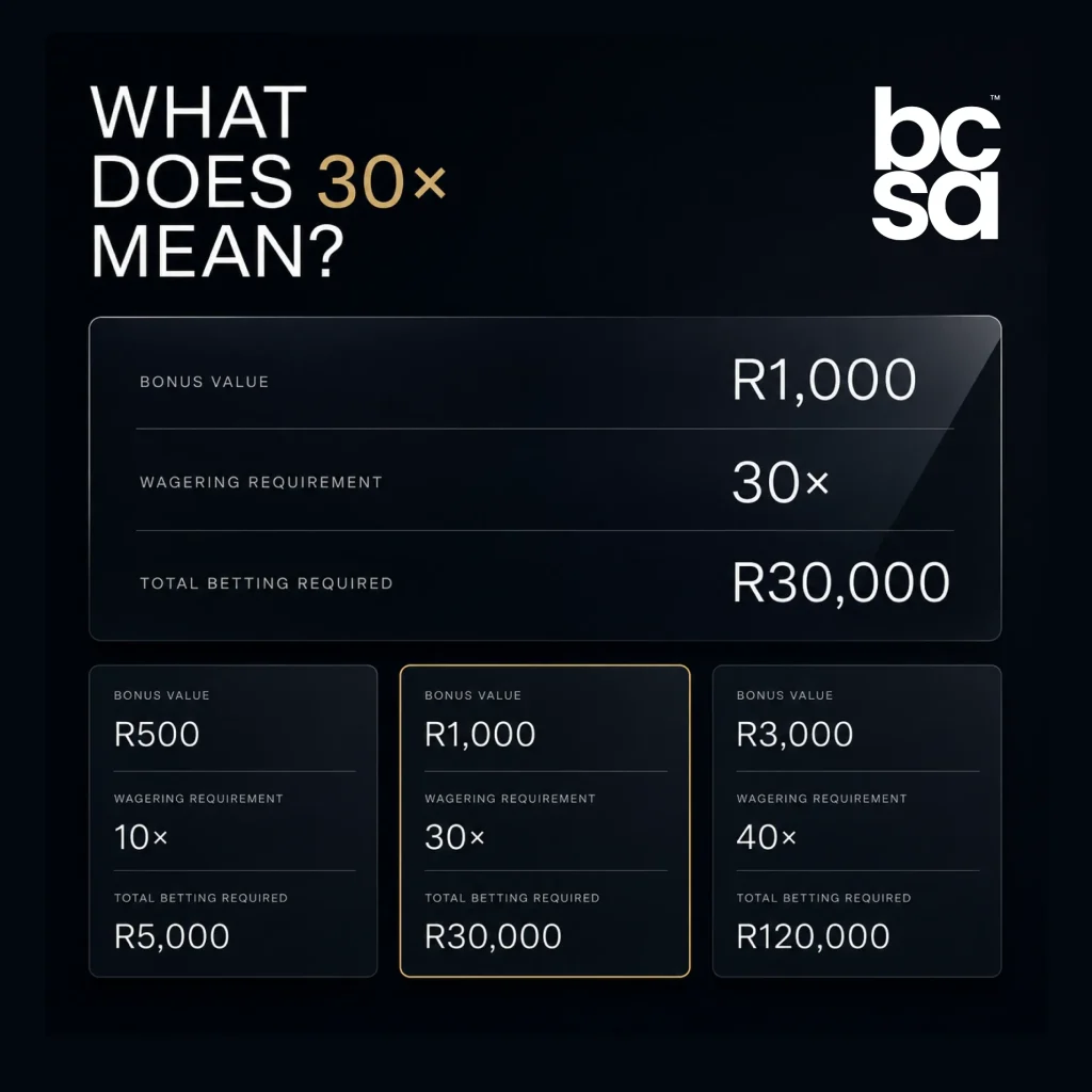Wagering Requirement Explained