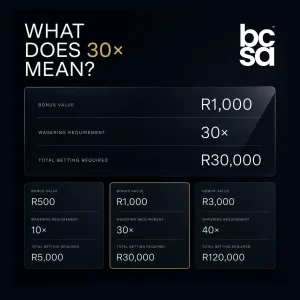 Wagering Requirements Explained — What 30x Actually Means for South African Players
